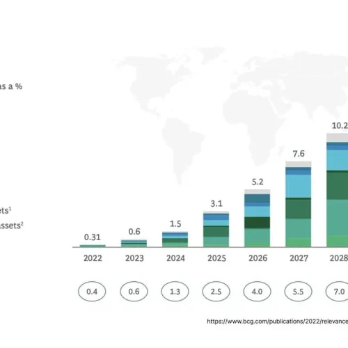 The $16 Trillion Market: Inside the Explosive Growth of Real-World Asset Tokenization